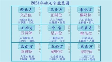 九運 坐東向西|九運大門向西12大好處2024!專家建議咁做…